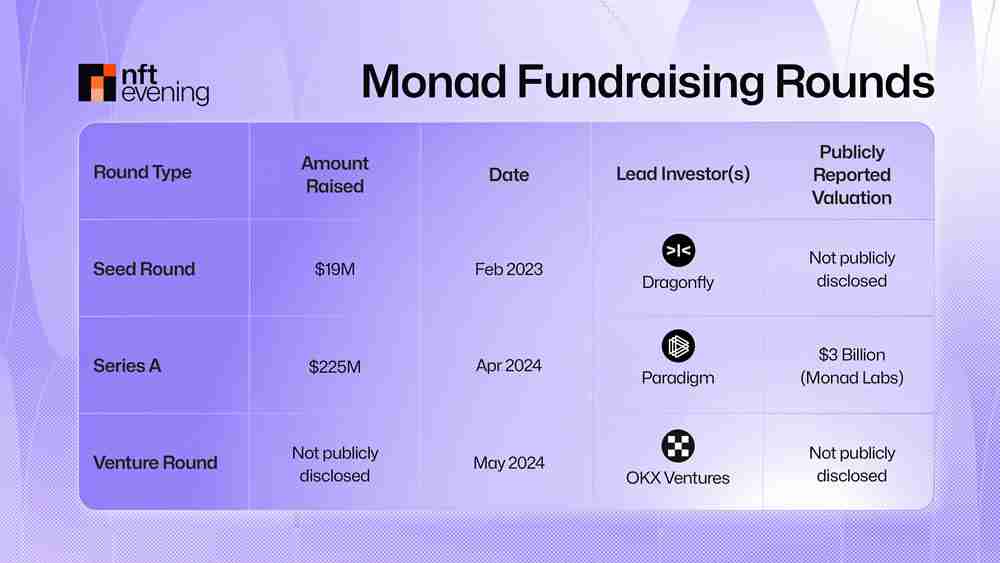 Monad是什么？Monad主网发布日期和空投是什么时候？