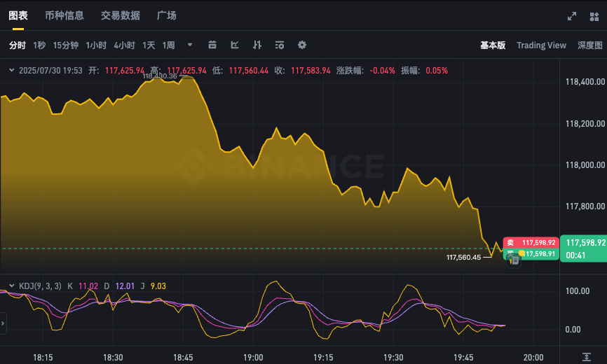 比特币24小时行情APP 实时查看BTC价格波动走势图 - php中文网