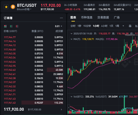 BTC数字货币账户注册教程：三步完成开户 - php中文网