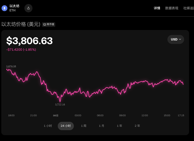 eth实时行情查询APP ETH24小时实时汇率K线历史走势图分析软件 - php中文网