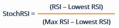 随机相对强弱指标（Stochastic RSI）的技术分析