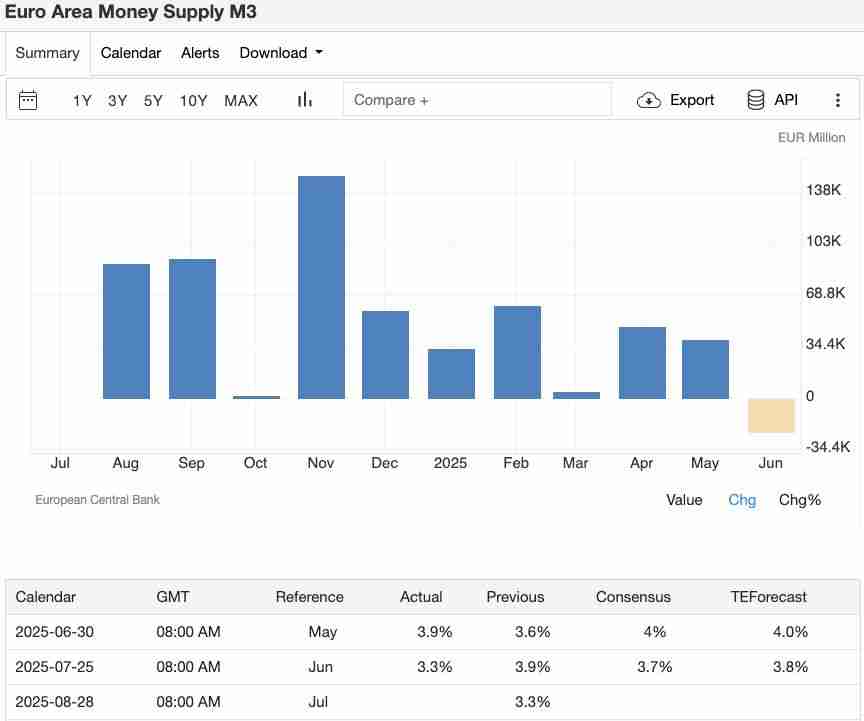 8月加密交易员不可错过的5大经济事件：你的 BTC 与 ETH 投资攻略