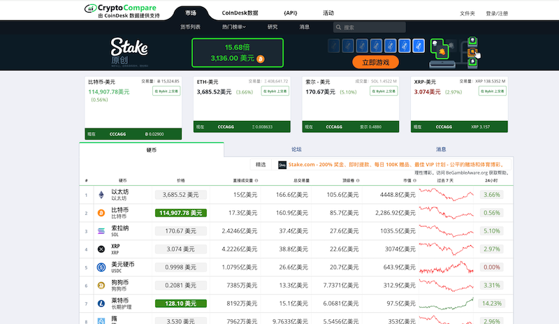 比特币、以太坊、狗狗币行情中心 - 您的专属币价查询工具 - php中文网