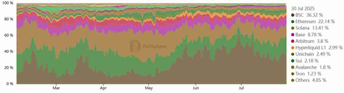 以太坊(ETH)衍生品缺乏动力，引发对冲击4000美元反弹的质疑