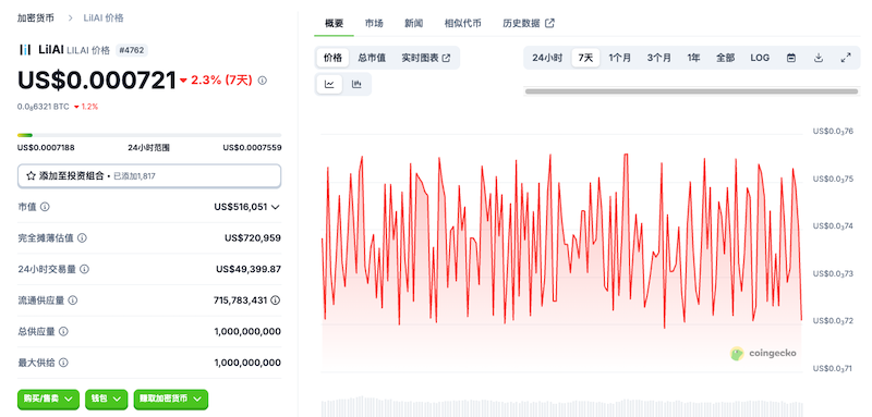 LilAI 实时行情在哪查？K线、社群与技术层面追踪推荐 - php中文网