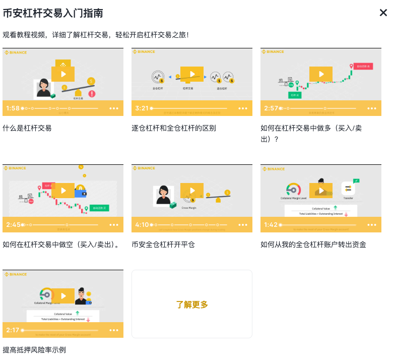 币圈杠杆交易是什么？全面解析币圈杠杆操作与风险 - php中文网
