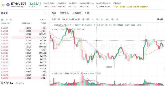 什么是币圈K线？一文带你深入了解币圈K线分析技巧 - php中文网
