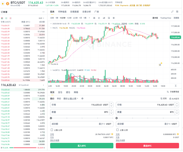 资金托管方式是啥意思？购买比特币可以使用资金托管服务吗？ - php中文网