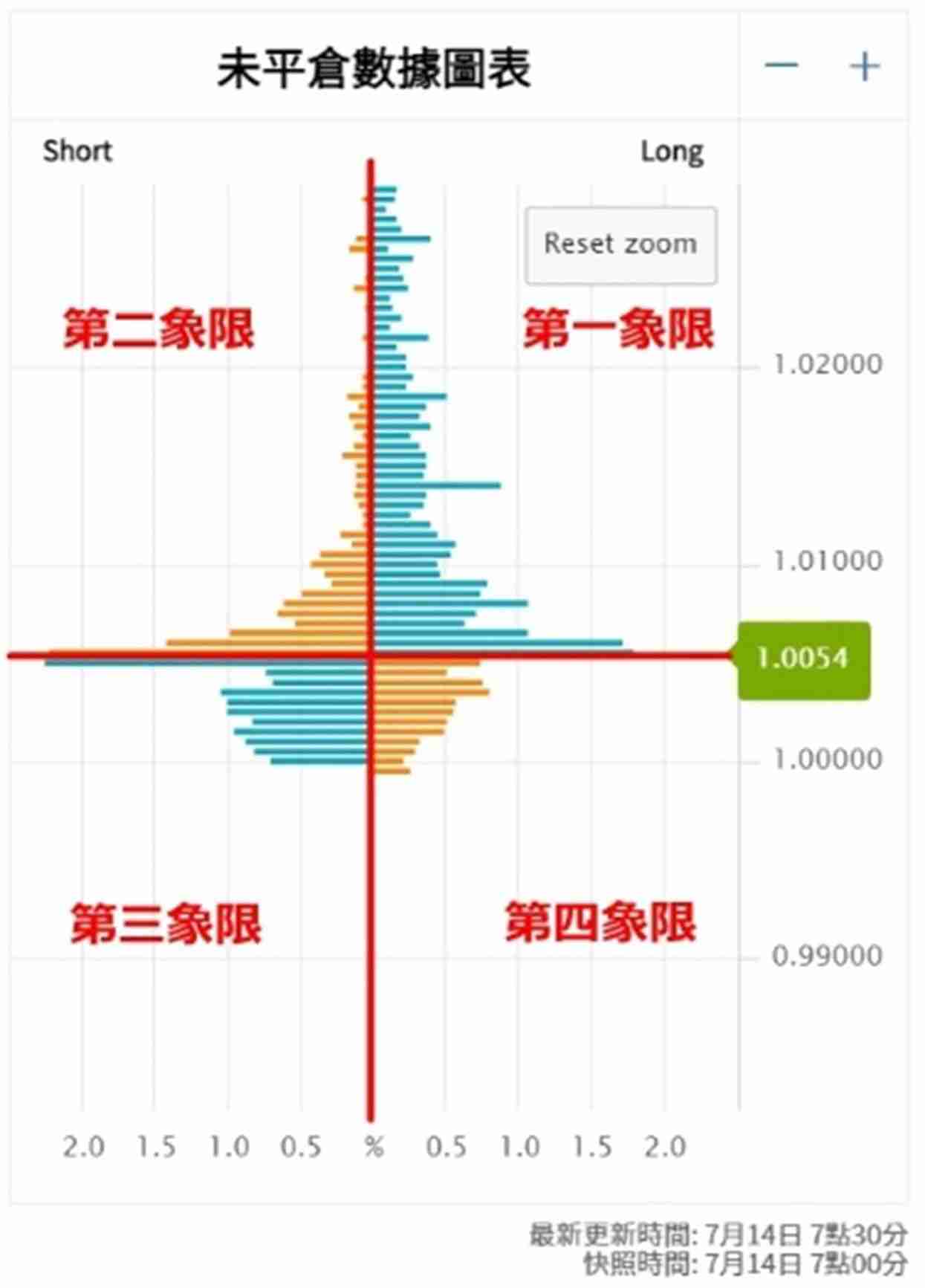 什么是加密货币成交量？对于交易有什么用处？