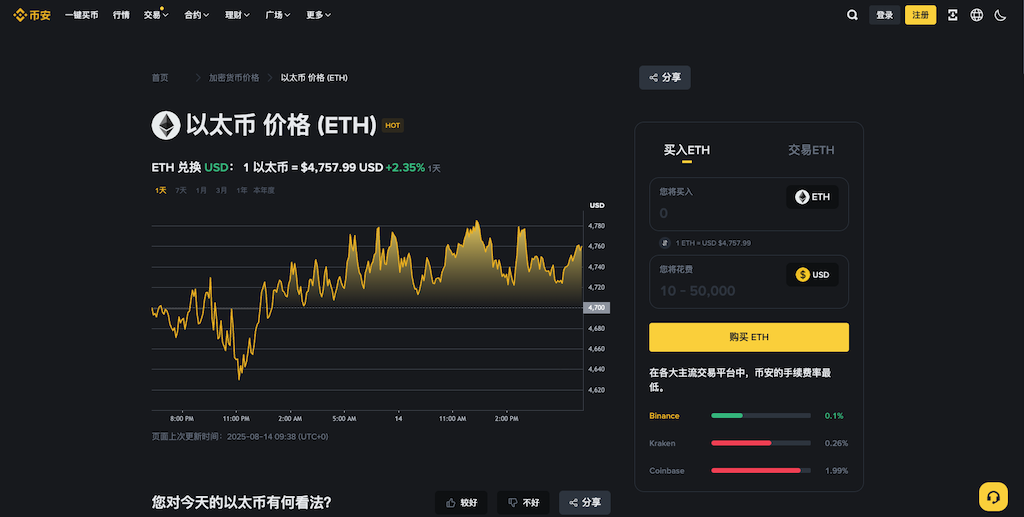 以太坊价格行情 币种实时行情查询网站汇总 - php中文网