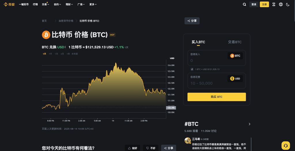 比特币价格在哪看 币种行情网站推荐 - php中文网