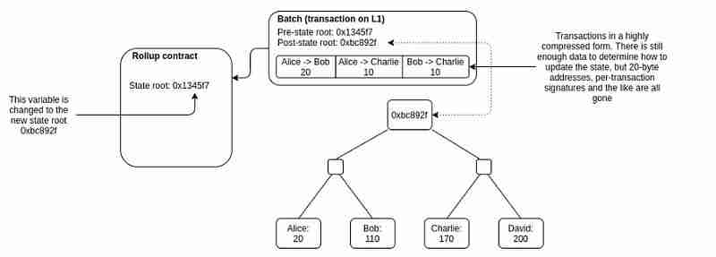 一文了解区块链技术中排序器（Sequencer）的原理、现状及未来