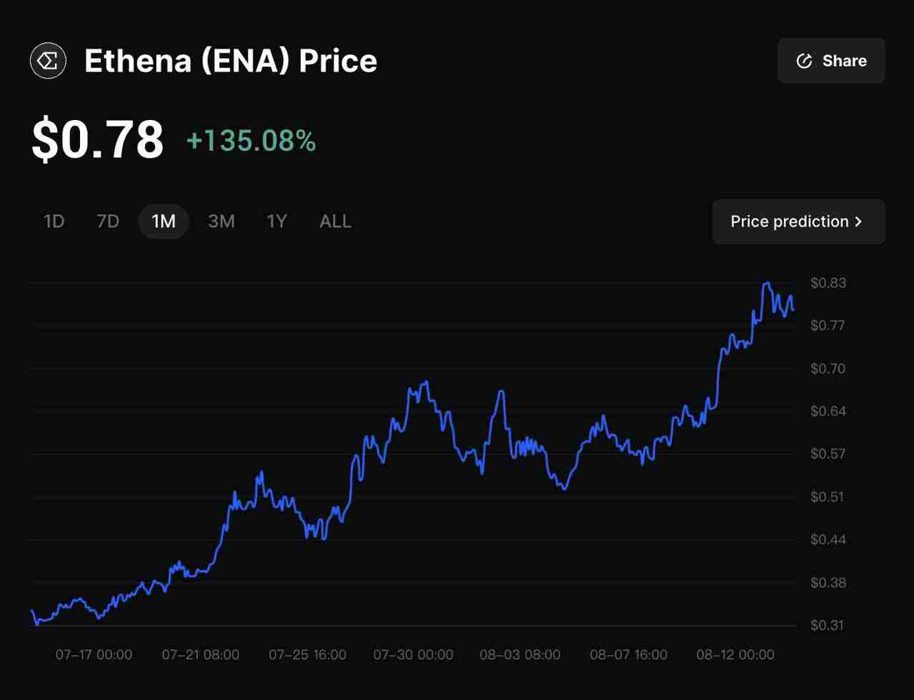 什么是Ethena？一文解析USDe 背后的稳定币协议优势、运作方式
