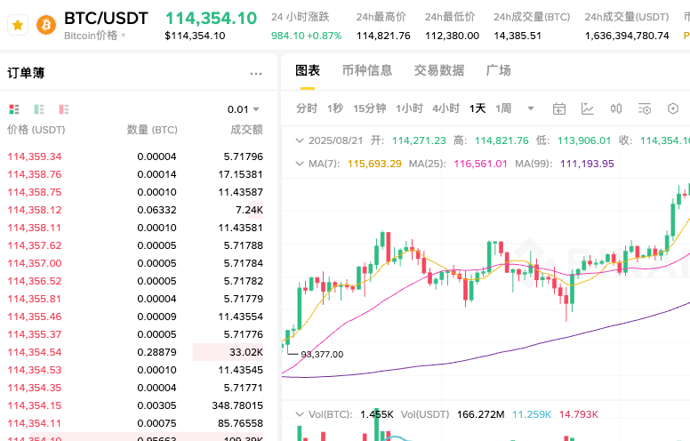 稳定币为什么爆火？个人如何投资稳定币？ - php中文网