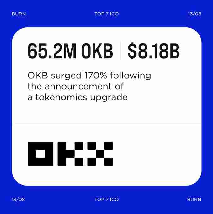 OKB销毁后价格飙涨，涨势会持续多久？OKB币会突破200美元吗？