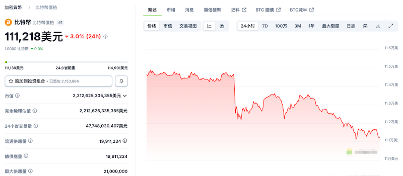 比特币最新价格行情与购买渠道推荐 - php中文网