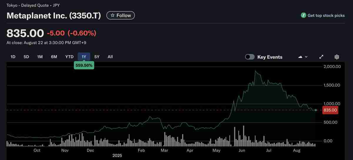 一文了解比特币（BTC）财库公司Metaplanet被纳入富时日本和全球指数