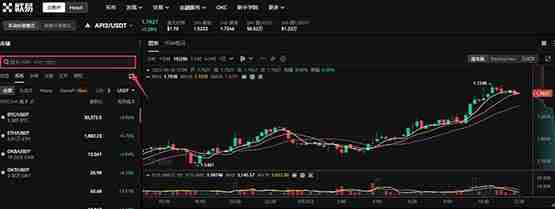 什么是API3（API3币）？怎么买？API3价格预测2025, 2026-2030