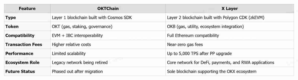 OKB币上涨原因是什么？一文详解OKB币大涨背后的战略驱动因素