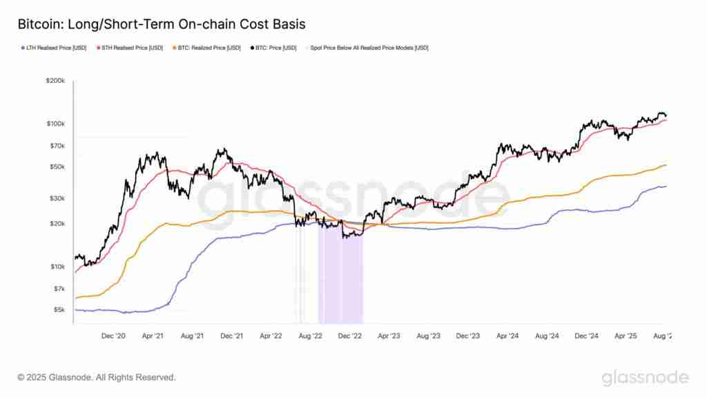 比特币BTC未来走势:ETF和稳定币价格上涨下的前景分析