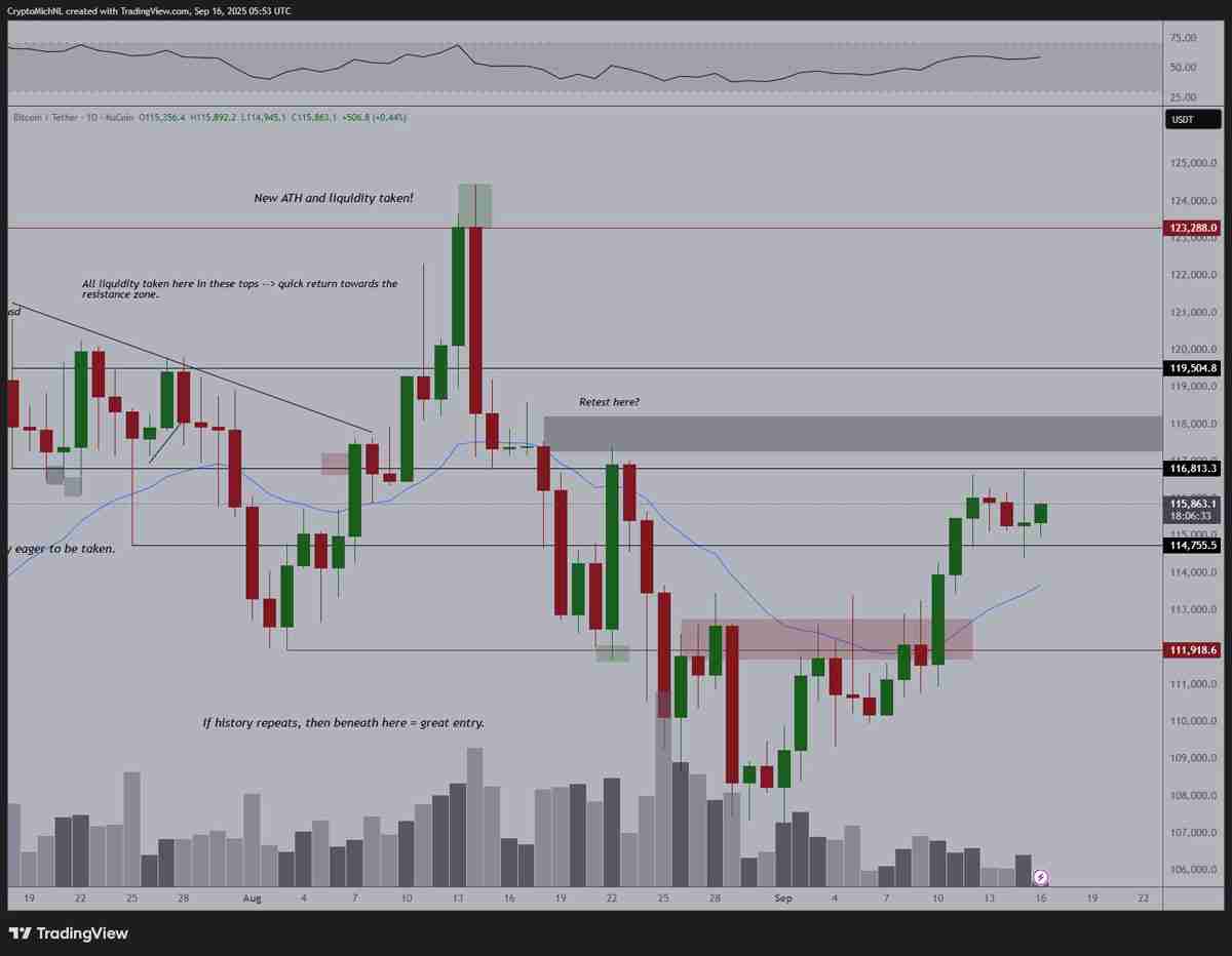 比特币在11.8万美元遇阻详解 —— 但ETF或将推动 BTC 价格走高