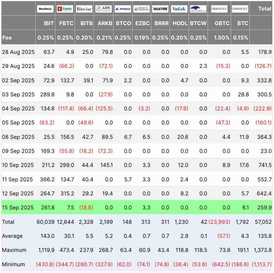 比特币在11.8万美元遇阻详解 —— 但ETF或将推动 BTC 价格走高