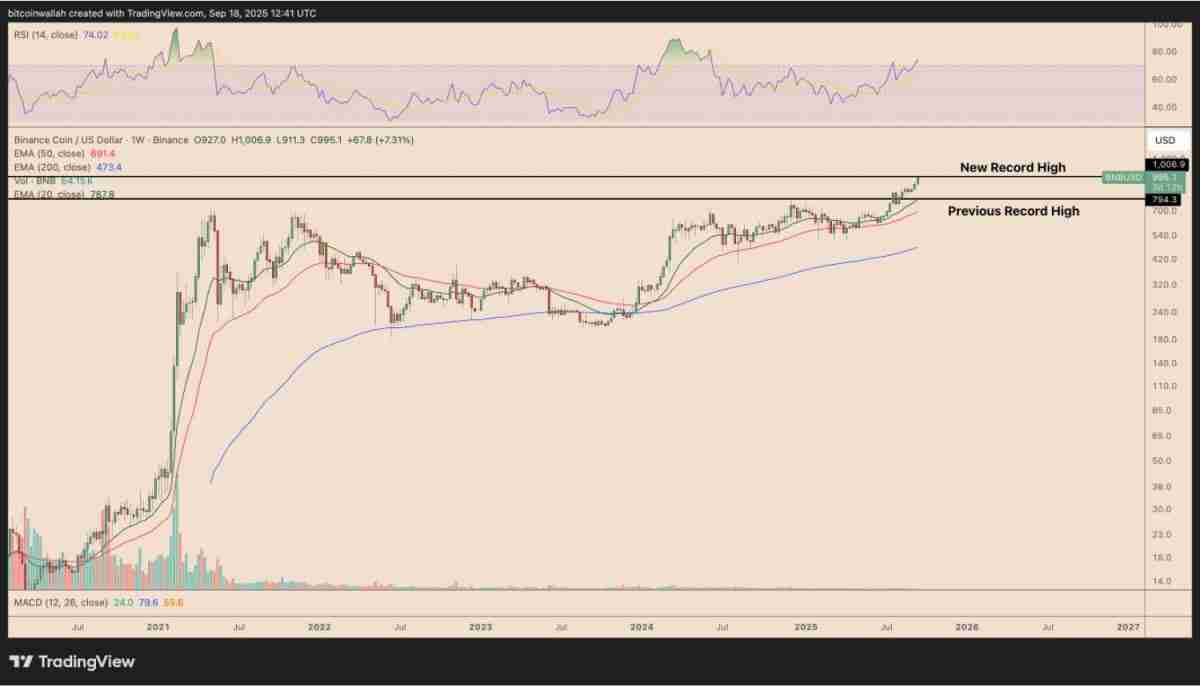 SOL会是下一个BNB吗？Solana正在复制BNB创新高的价格路径