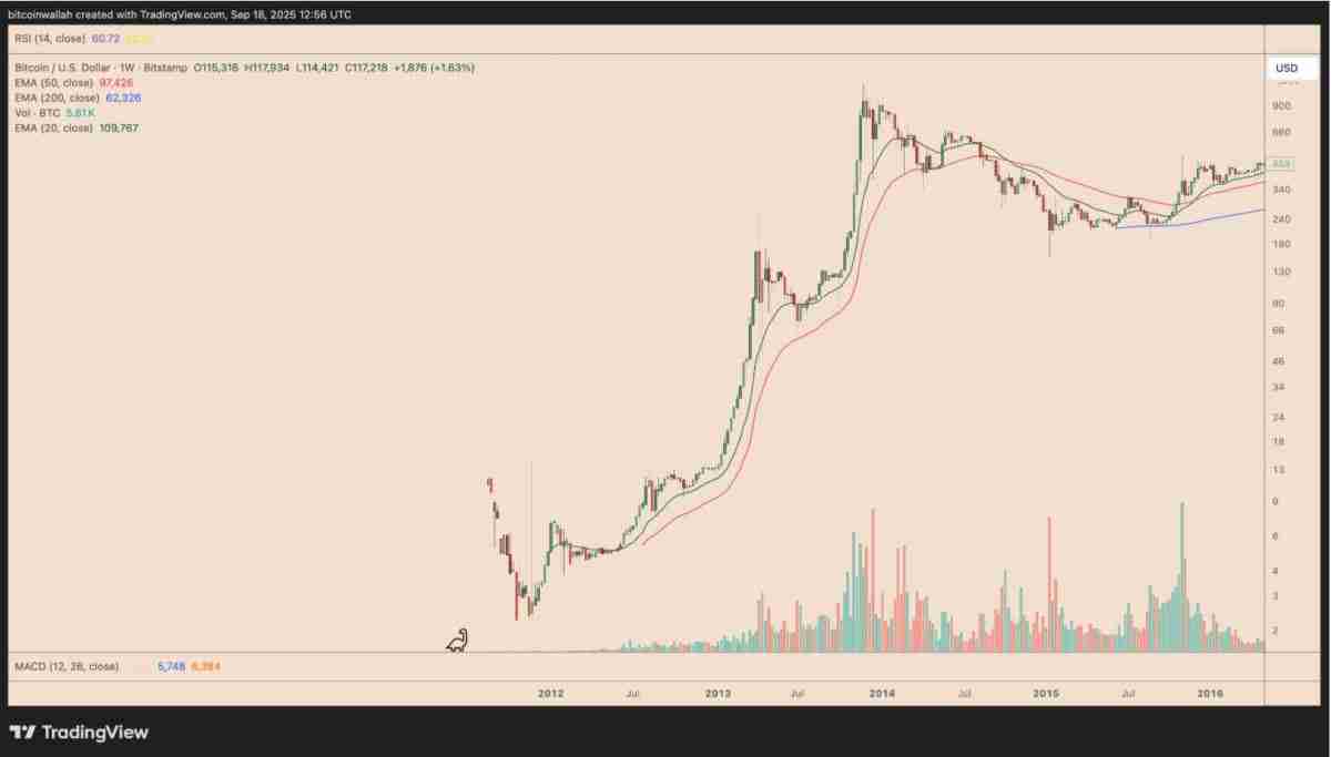 SOL会是下一个BNB吗？Solana正在复制BNB创新高的价格路径