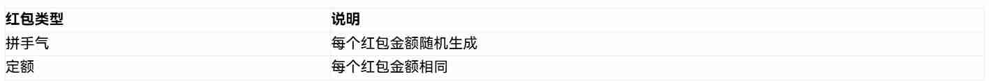 什么是火币HTX红包？如何发送、领取红包？火币瓜分1000U活动