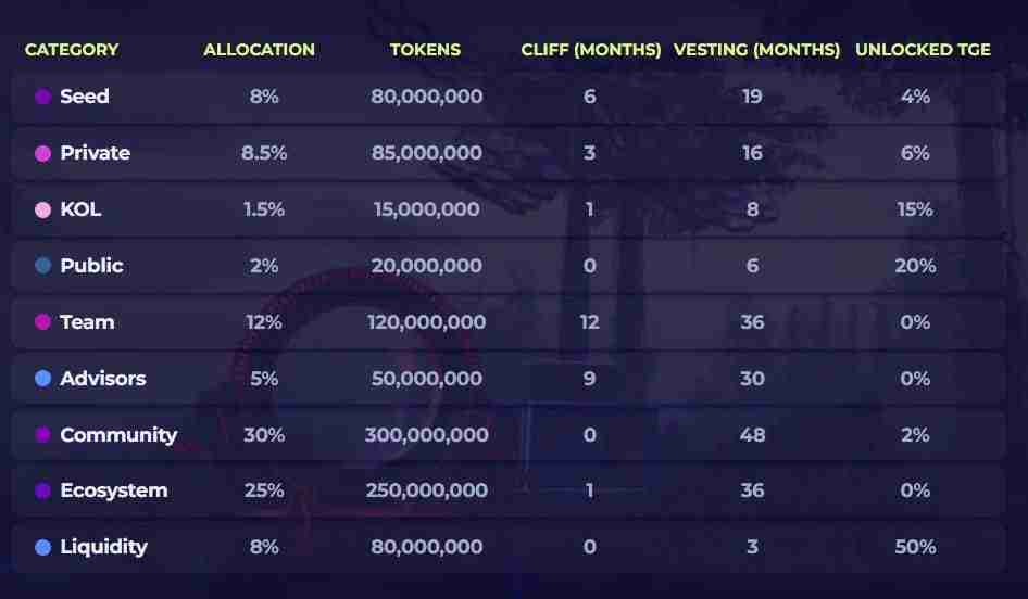 World of Dypians(WOD)币是什么？WOD价格走势分析及未来展望