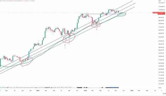 加密牛市尚未结束?各项指标未达峰值?一文剖析