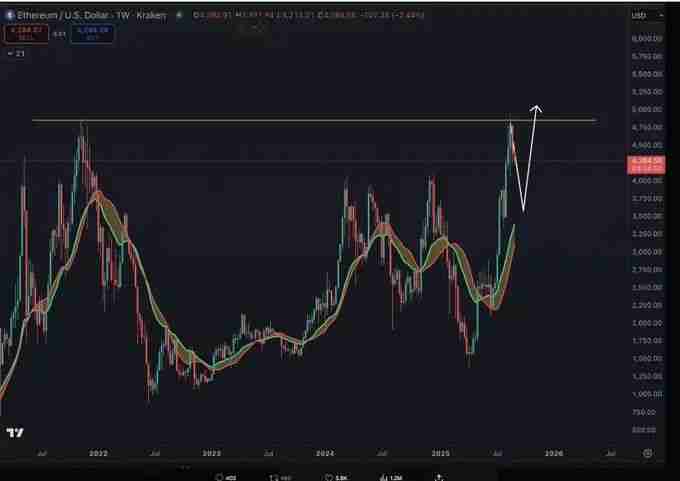 加密牛市尚未结束?各项指标未达峰值?一文剖析