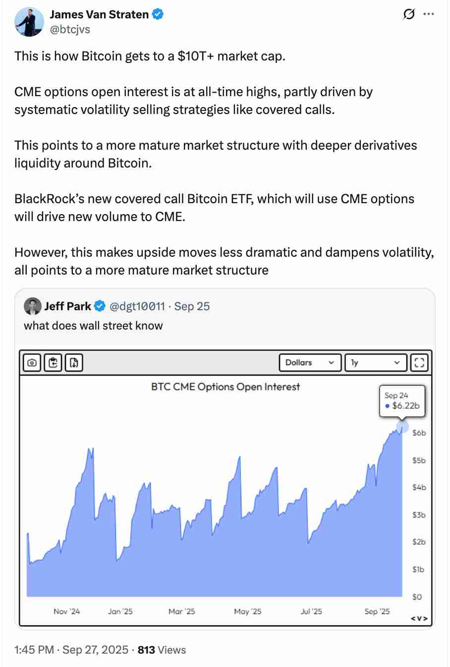 James Van Straten分析师：期权和衍生品将推动比特币（BTC）市值达到10万亿美元