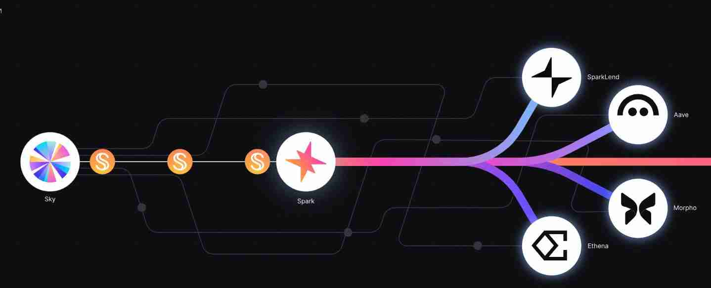 什么是Spark (SPK)币？SPK代币经济学、空投、未来展望及价格预测