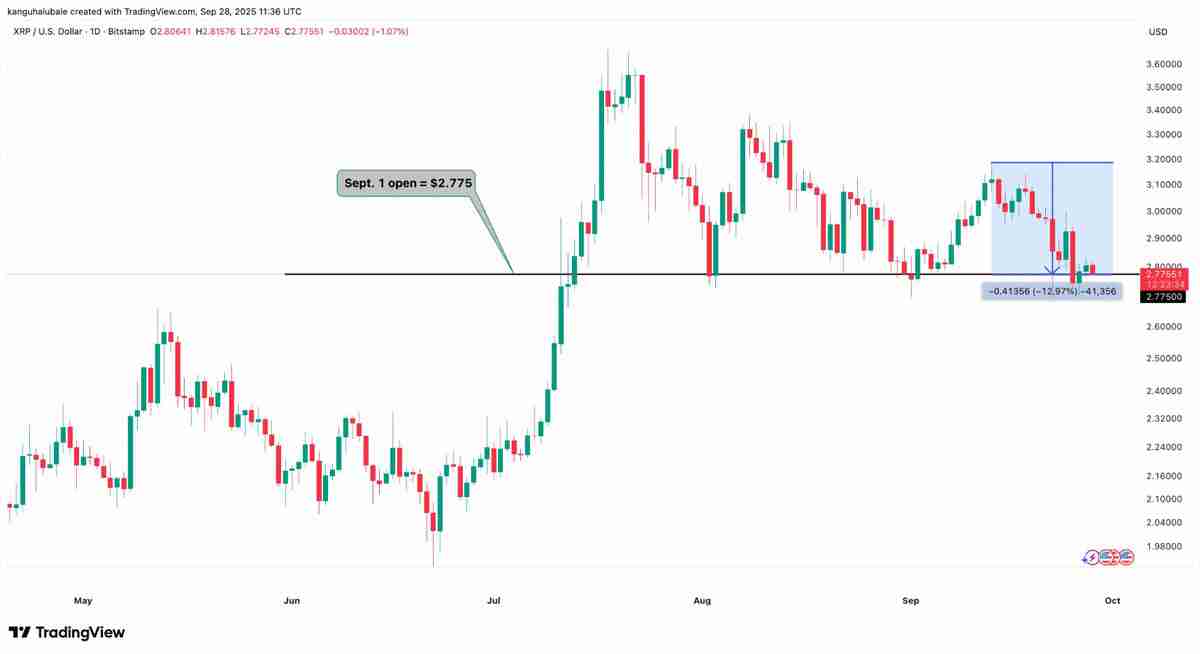 瑞波币（XRP）价格反弹是否将在十月重启？一文了解