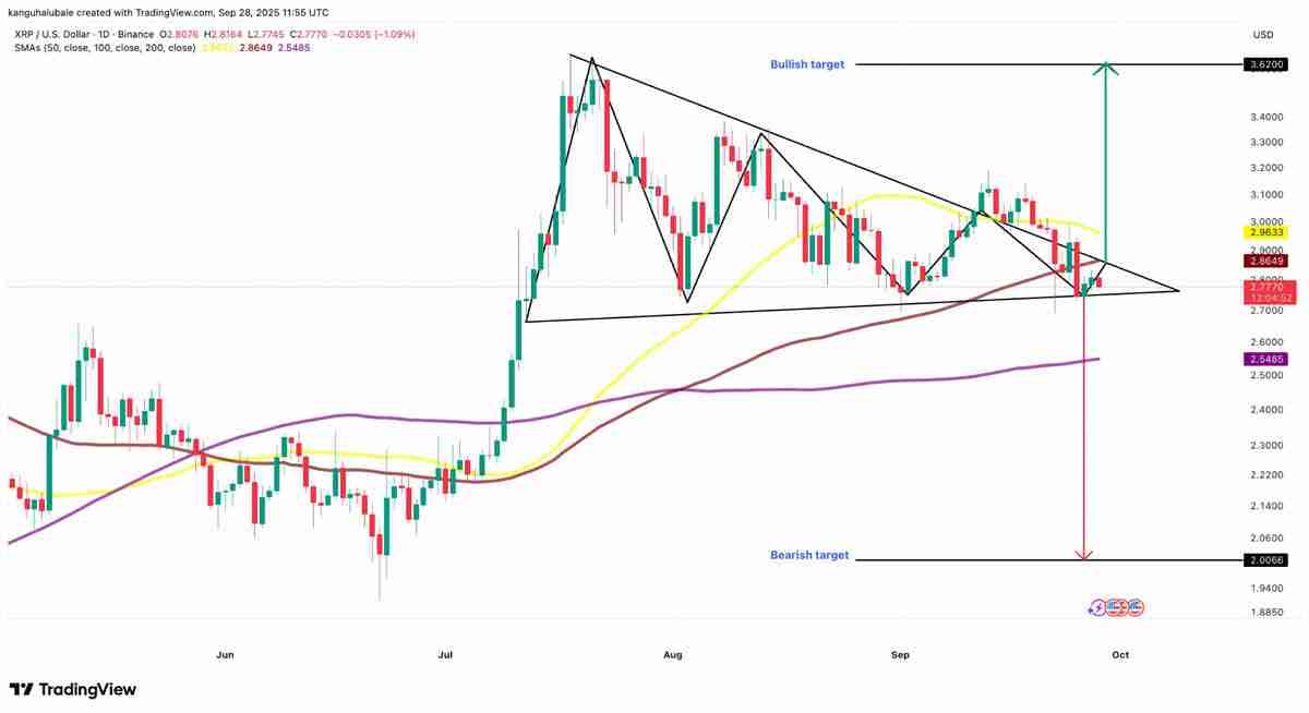 瑞波币（XRP）价格反弹是否将在十月重启？一文了解