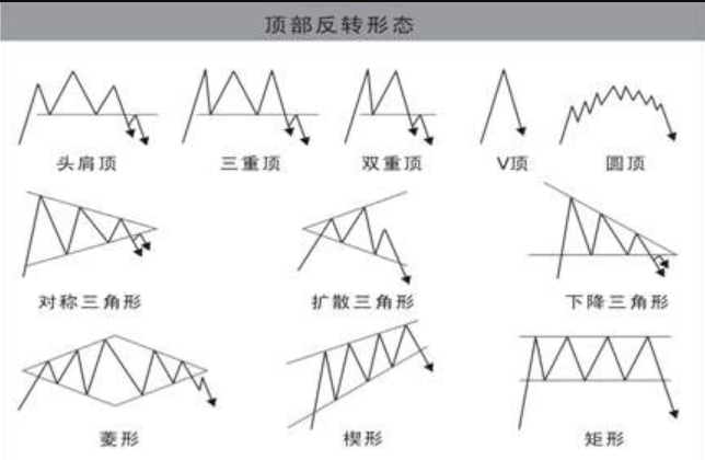 虚拟币K线图怎么看_虚拟币K线图分析技巧全面解析 - php中文网