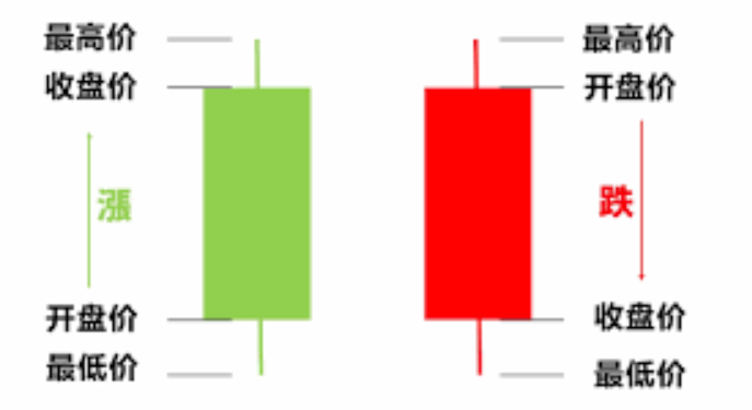 什么是比特币K线图_比特币K线图基础解读
