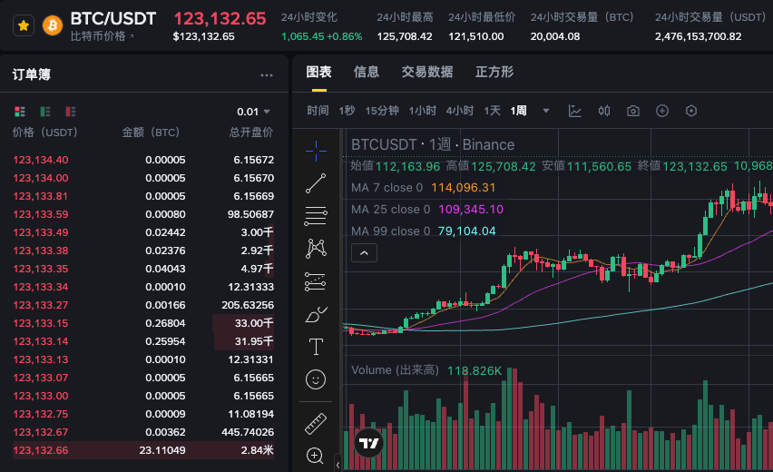 哪里可以查看比特币行情_权威比特币行情查询平台