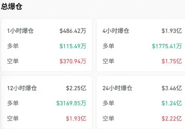 比特币突破125000美元！今日最高触及125,160.67美元！ - php中文网