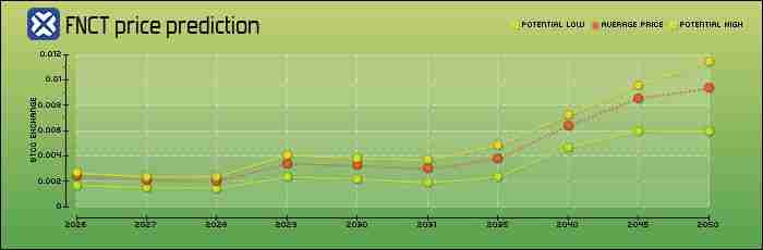 Financier Token（FNCT）币是什么？FNCT功能、未来发展及价格预测