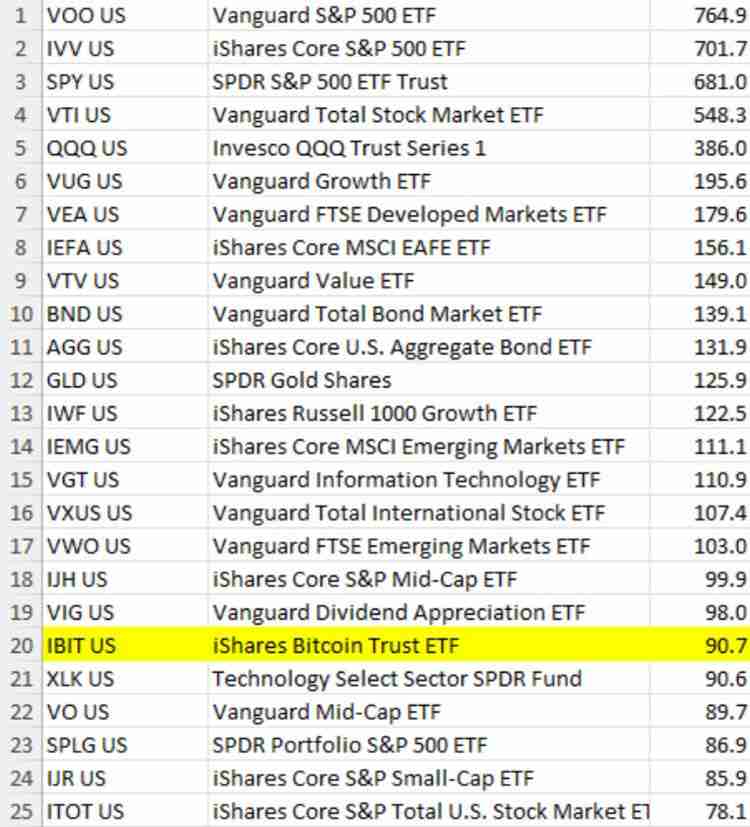 比特币(BTC)突破11.95万美元，预警RSI显示可能迎来回调