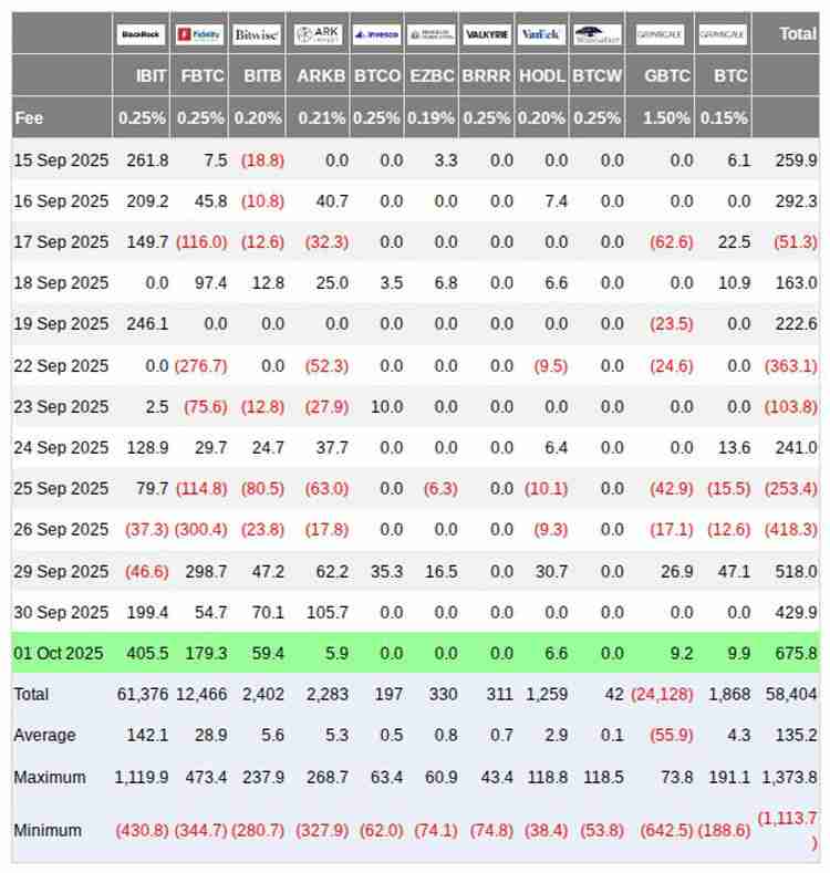 比特币(BTC)突破11.95万美元，预警RSI显示可能迎来回调