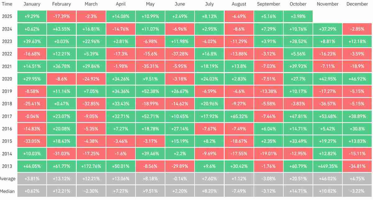 一文了解比特币（BTC）ETF助推“上涨十月”，单周流入资金32亿美元创次高