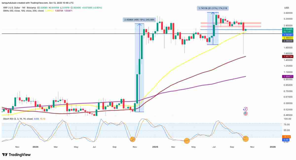 一文详细了解瑞波币（XRP）价格暴跌后反弹66%，市值重回750亿