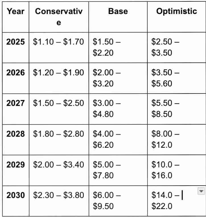Zora ($ZORA)是什么？怎么买？ZORA价格预测2025, 2026–2030