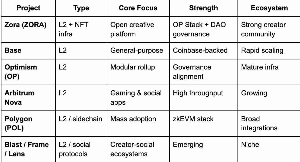 Zora ($ZORA)是什么？怎么买？ZORA价格预测2025, 2026–2030