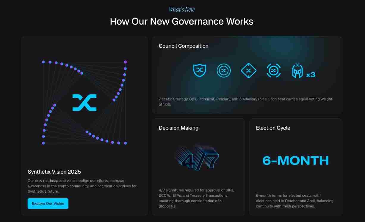 Synthetix (SNX)币飙升80%：SNX会推出以太坊上的首个Perps DEX 吗？