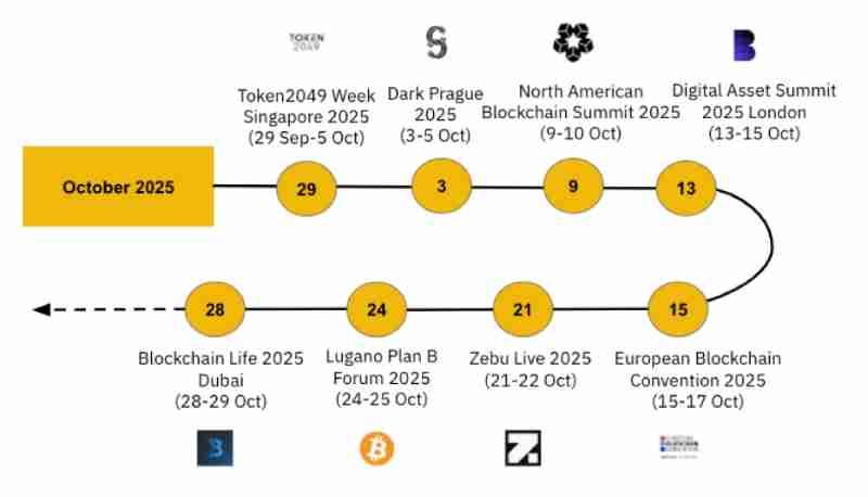 币安研究报告:2025年10月加密货币关键趋势分析