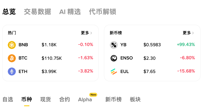 以太坊储备减少意味什么？2025以太坊最新情况一览 - php中文网